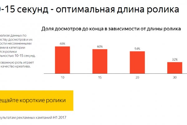 Реальные ссылки кракен