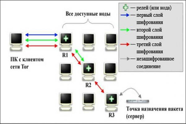 Что продают на сайте кракен